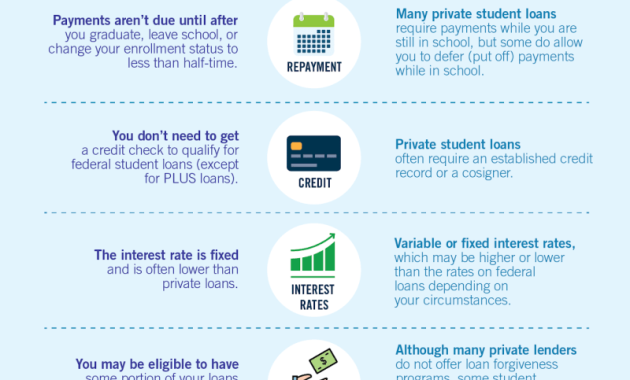 Private Student Loans Default