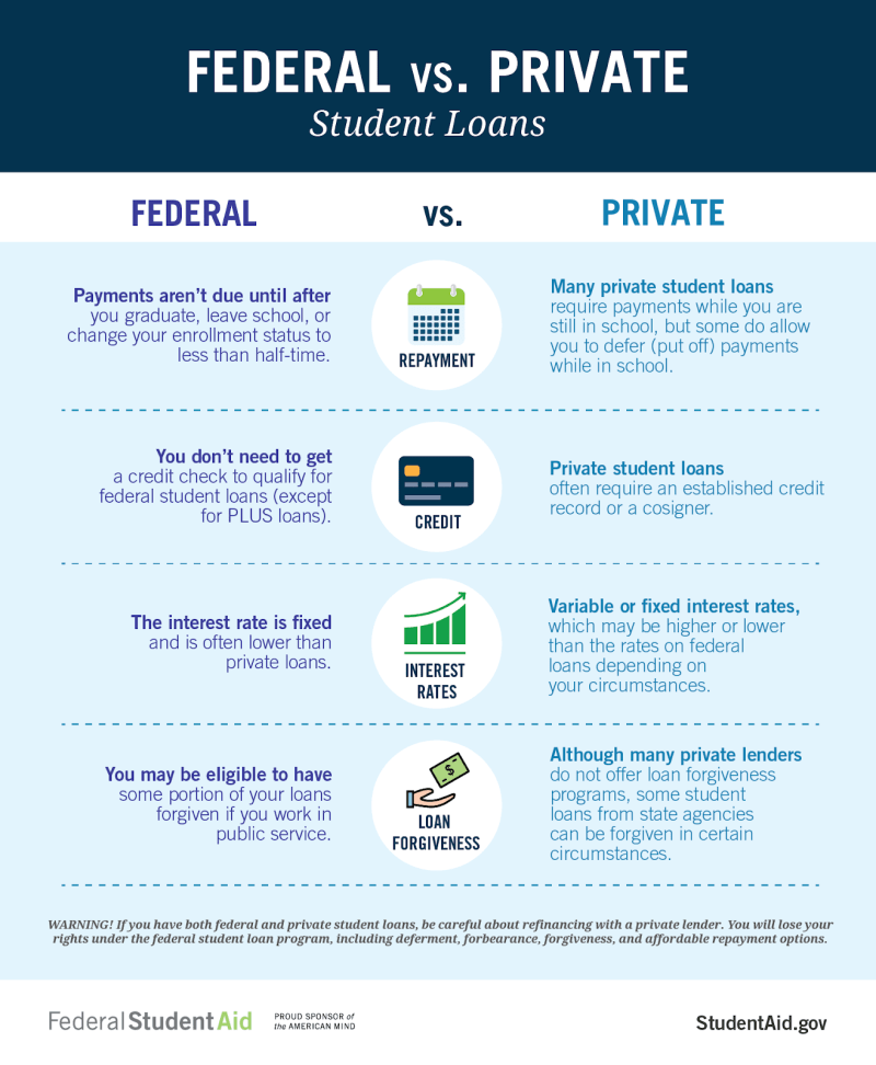 Private Student Loans Default