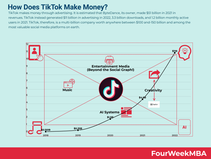 Tiktok Donation Button