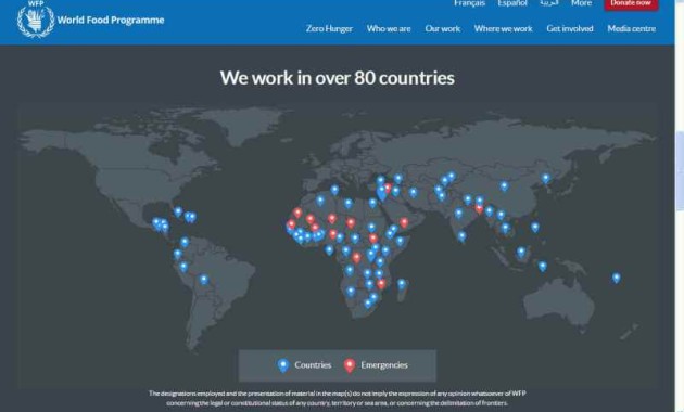 World Food Programme Donate